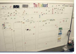 Magnetic Board with Pushpin Magnets Colors for Planning